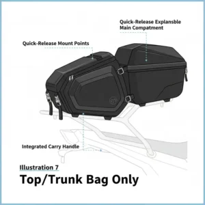 A simple instruction diagram showing the three steps to correctly install a bike rear rack bag onto the bicycle.