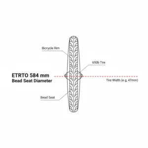 Technical diagram illustrating the ETRTO standard for measuring 650b tires (584 mm bead seat diameter).
